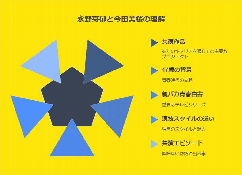 今田美桜と永野芽郁が共演したドラマ・映画作品