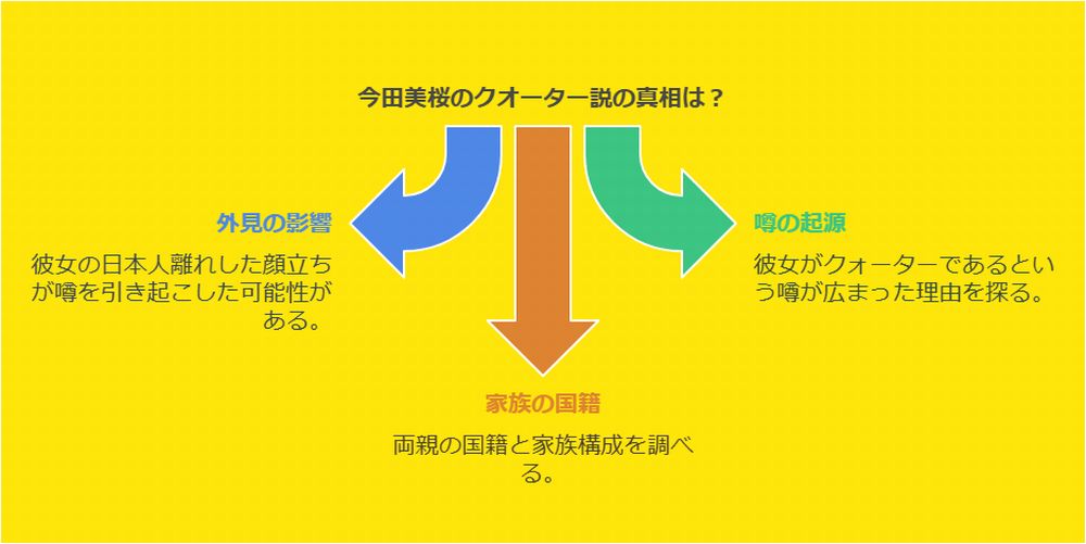 今田美桜がクォーター説の真相とは？